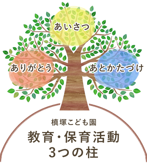 槙塚こども園の教育・保育活動における3つの柱は、あいさつ・ありがとう・あとかたづけ、です。